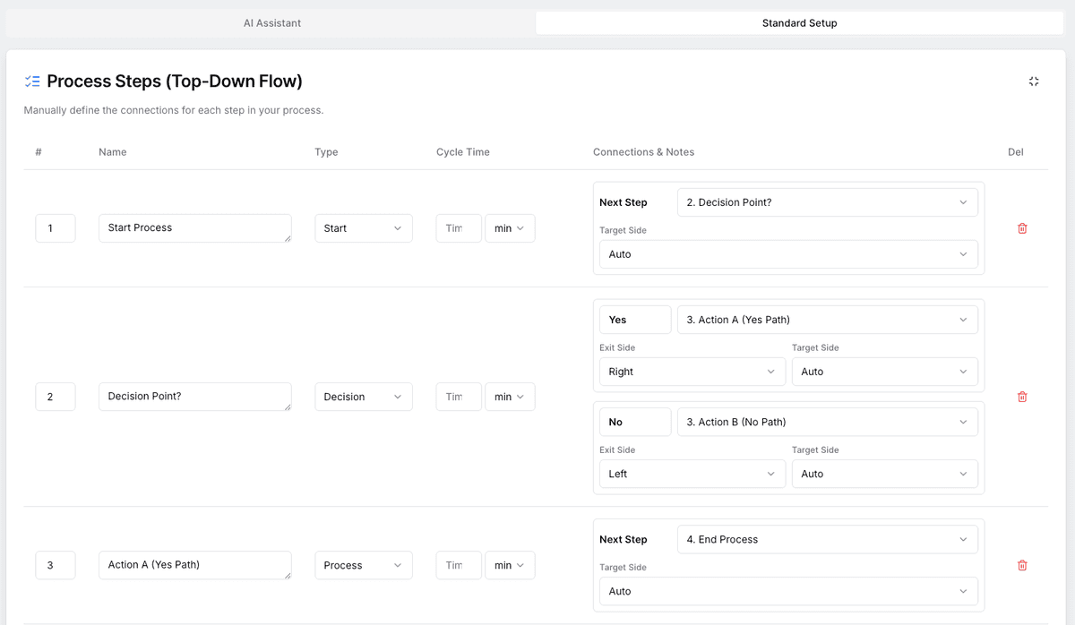 Guide: Creating a Top-Down Flowchart - FlowSwift Guide